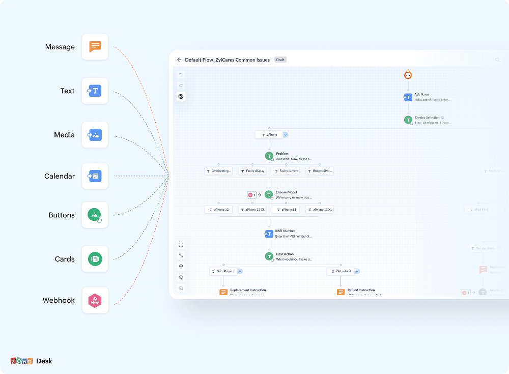 Zoho Desk 2023'te Yeni Özellikleri ile Çok Daha Güçlü